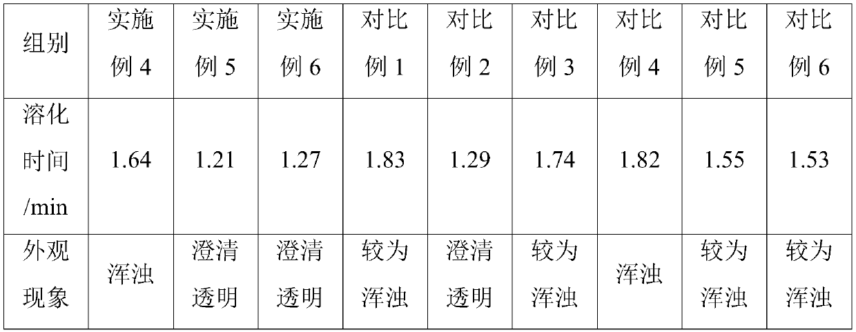 Flavored common goldenrop granules and preparation method thereof