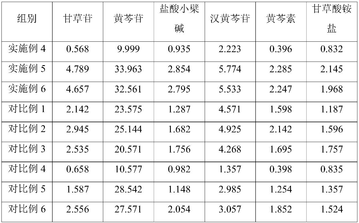 Flavored common goldenrop granules and preparation method thereof