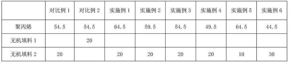 High-modulus and ultrahigh-impact polypropylene composite material and its preparation method