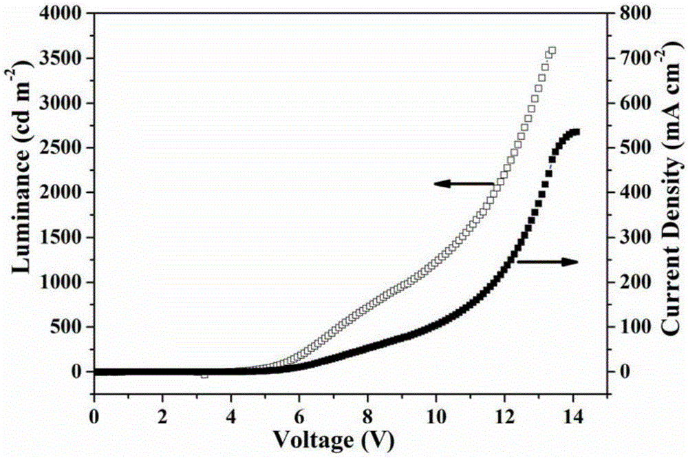 A kind of fluorine-substituted 9,9′-bianthracene blue light host material and its application