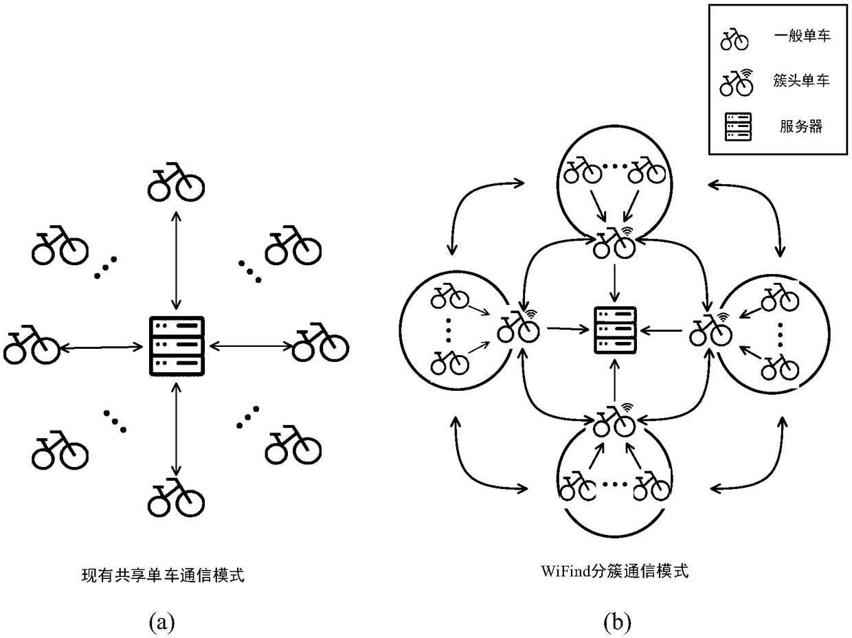 Bicycle sharing system based on regional Wi-Fi network awareness
