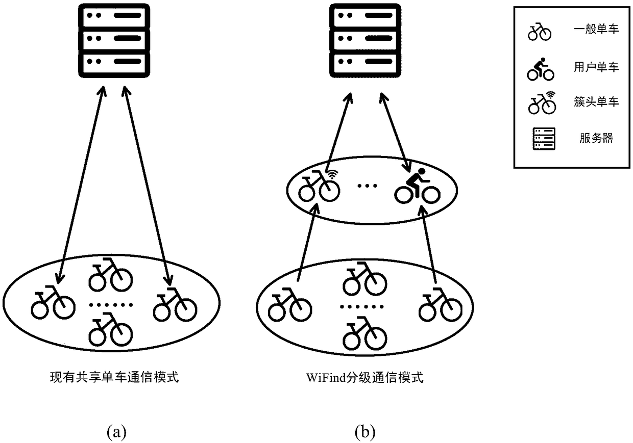 Bicycle sharing system based on regional Wi-Fi network awareness