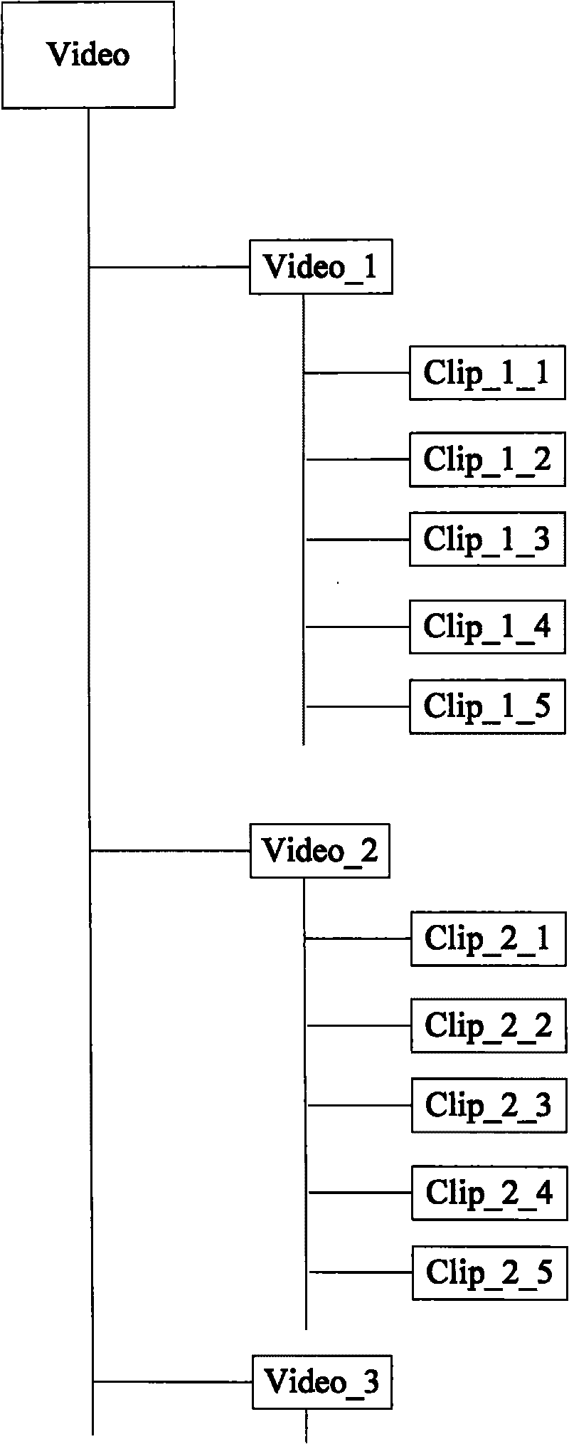 Method and system for clipping video based on browser