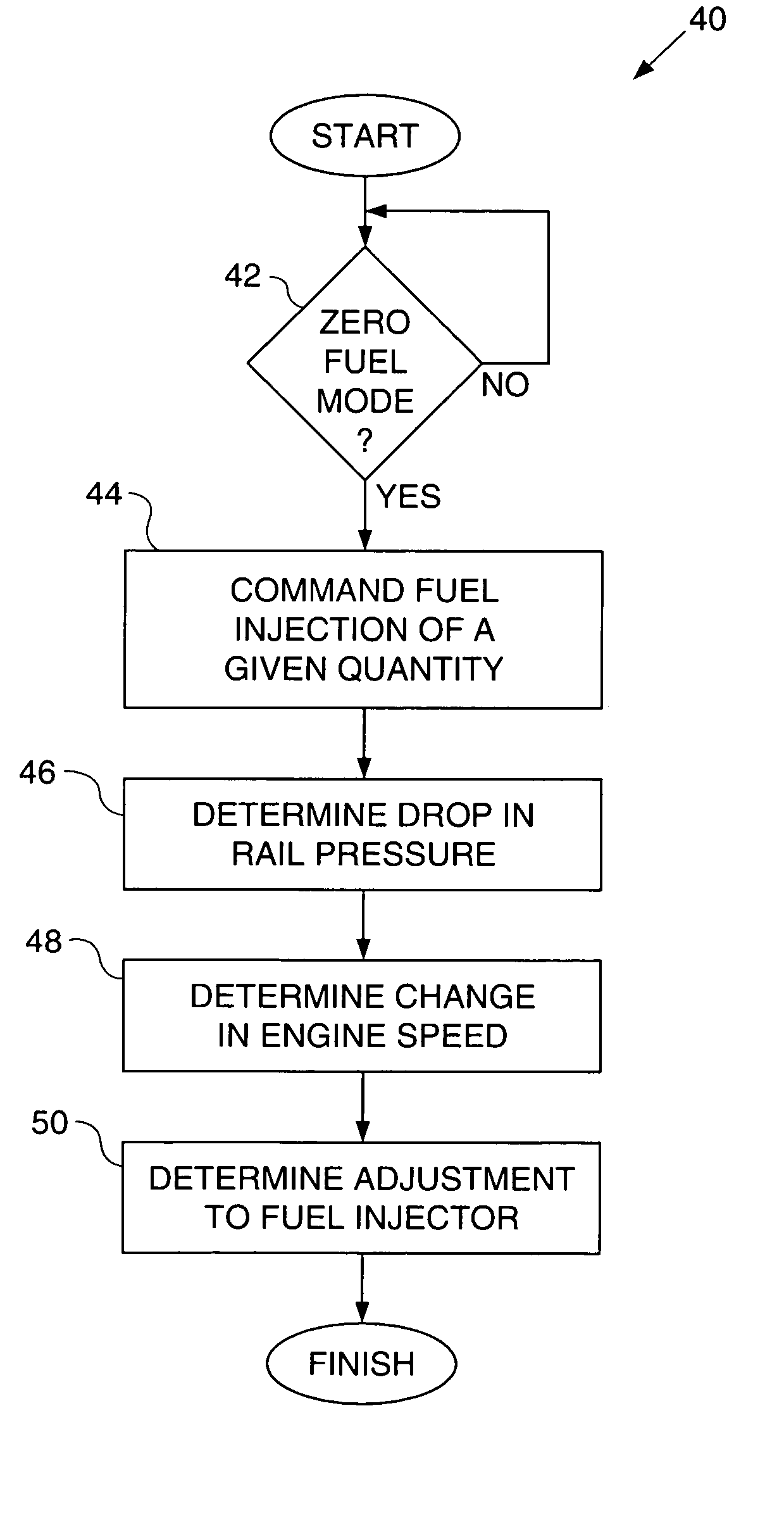 adaptive-fuel-injector-trimming-during-a-zero-fuel-condition-eureka