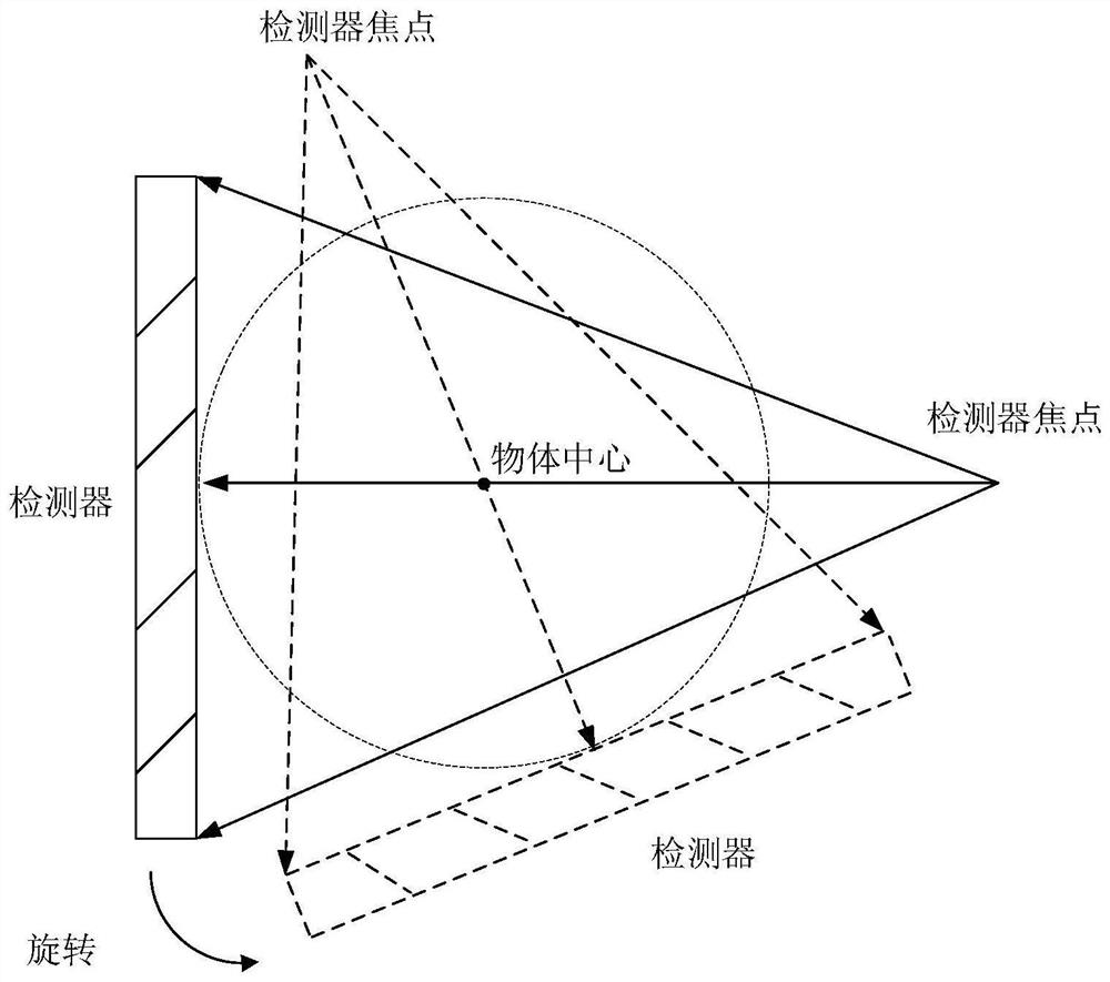 A Method of Improving Cone Beam Spectrum Imaging Resolution Using Eccentric Rotation