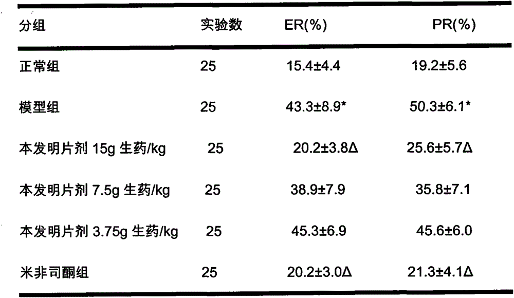 Traditional Chinese medicine composition for treating hysteromyoma, preparation method and uses thereof