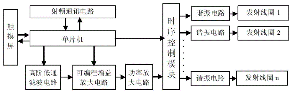 Sinusoidal alternating magnetic field generator with multiple magnetic field sources