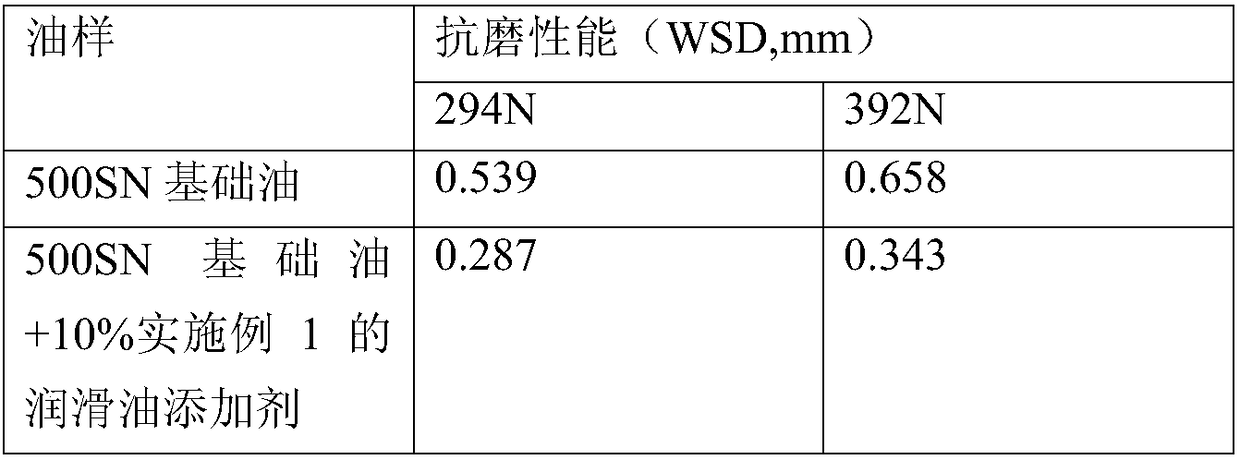 Graphene lubricating oil additive and preparation method thereof