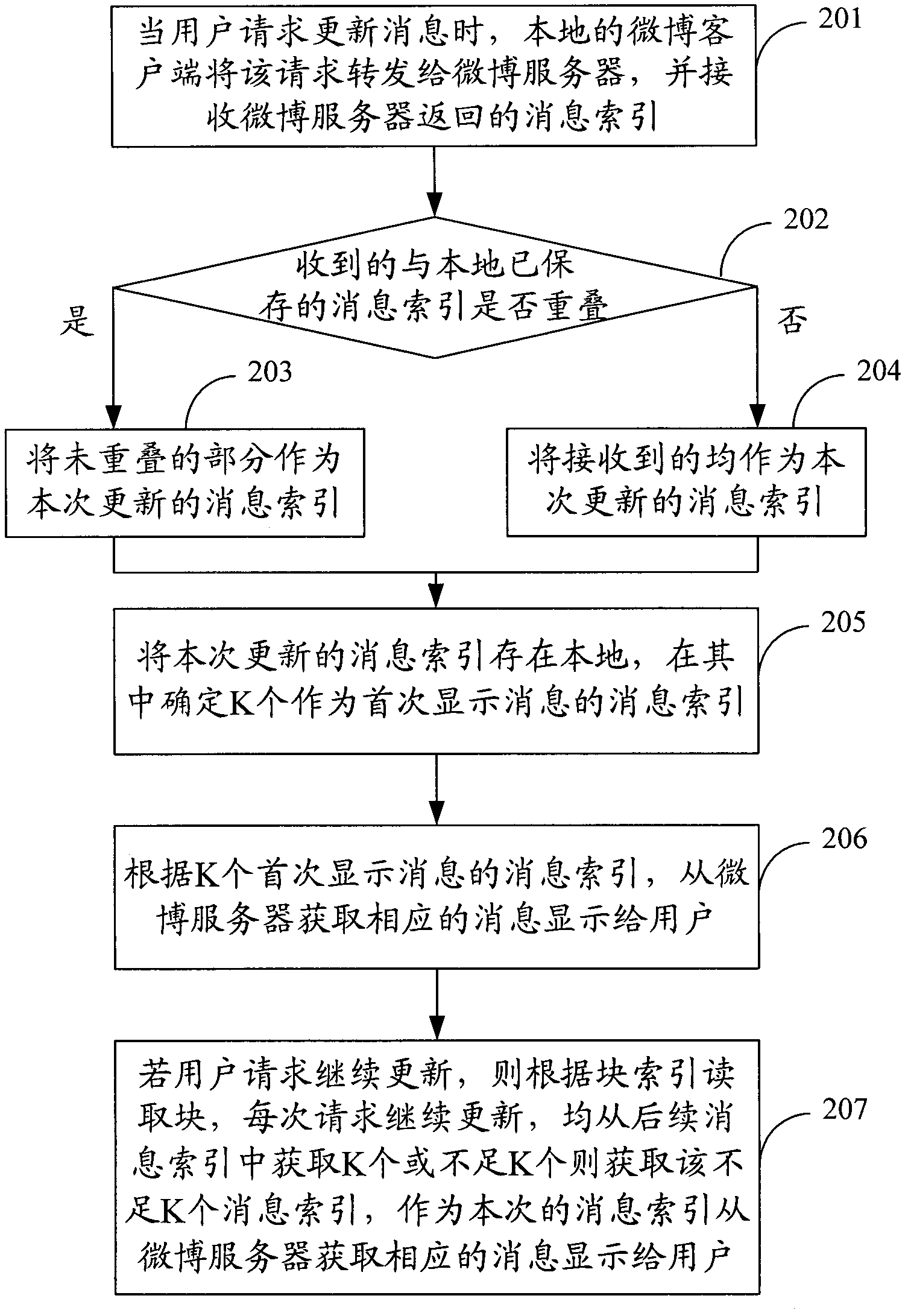 Method and device for upgrading message