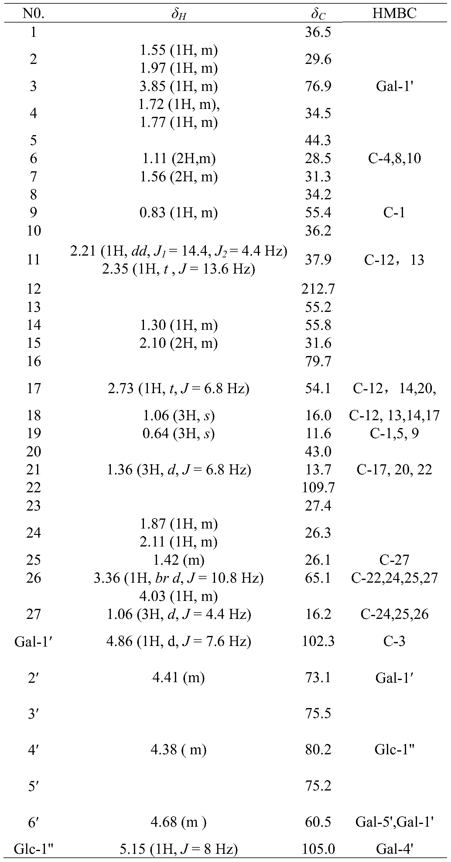 Novel hecogenin compound and extract and preparation method and application thereof