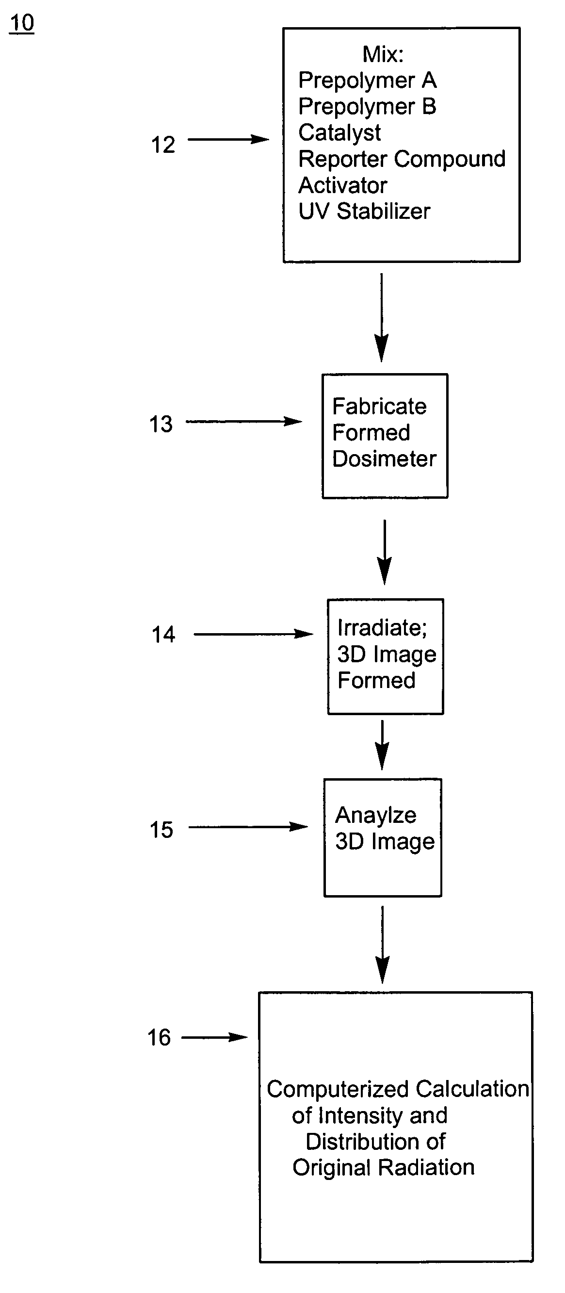 Three-dimensional dosimeter for penetrating radiation and method of use