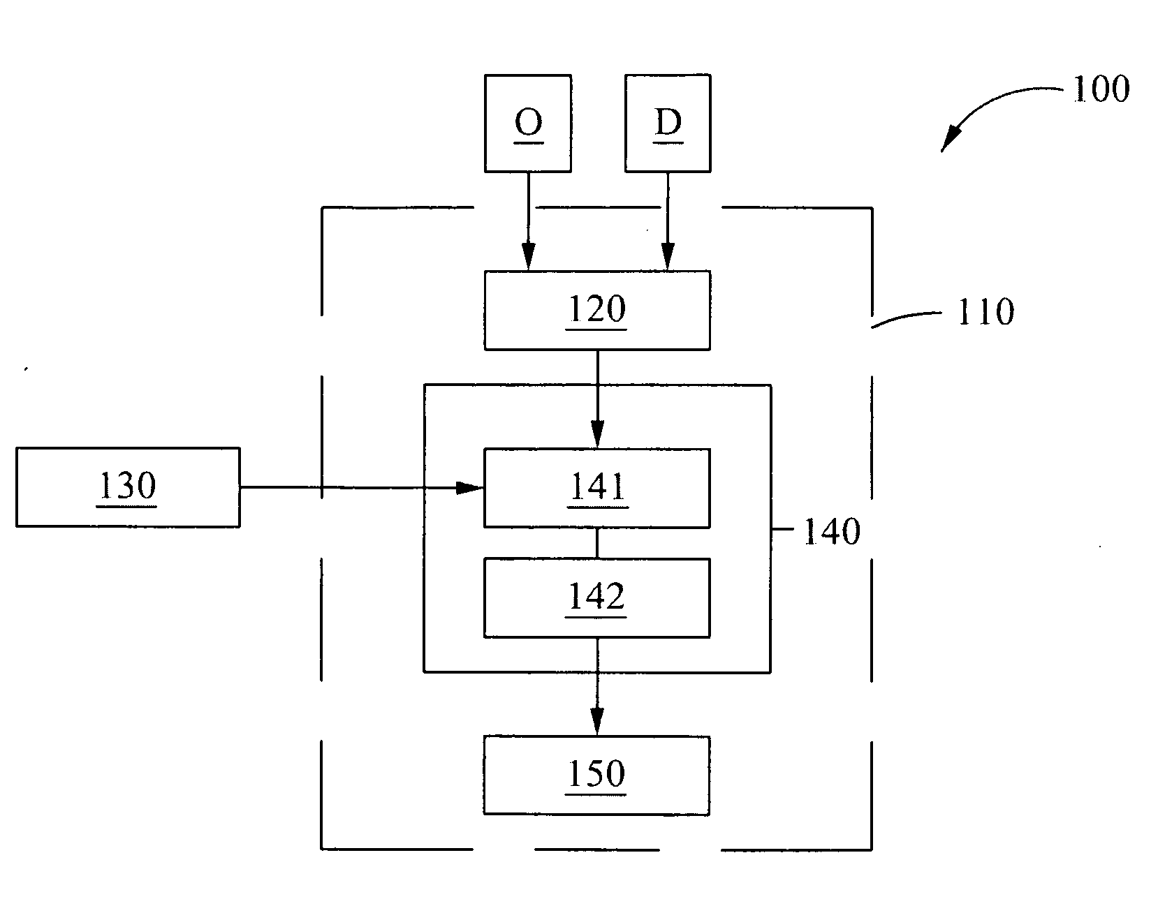 Navigation method and system thereof