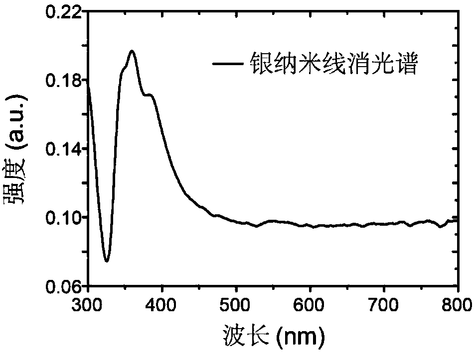 Silver nanowire mesh-reduced graphene oxide combined electrode and preparation method thereof