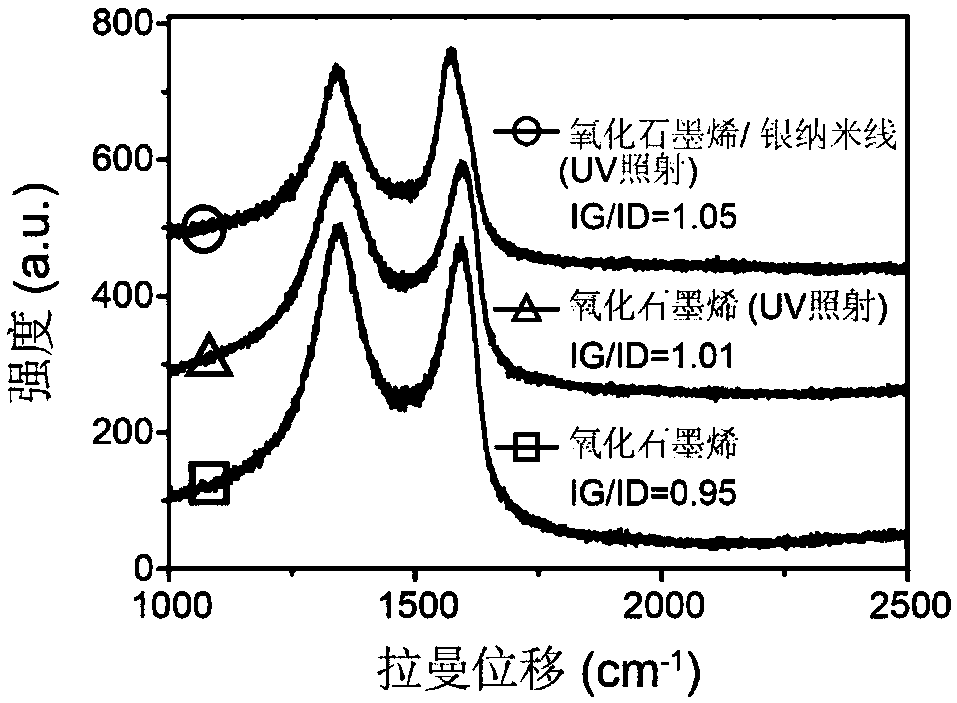 Silver nanowire mesh-reduced graphene oxide combined electrode and preparation method thereof
