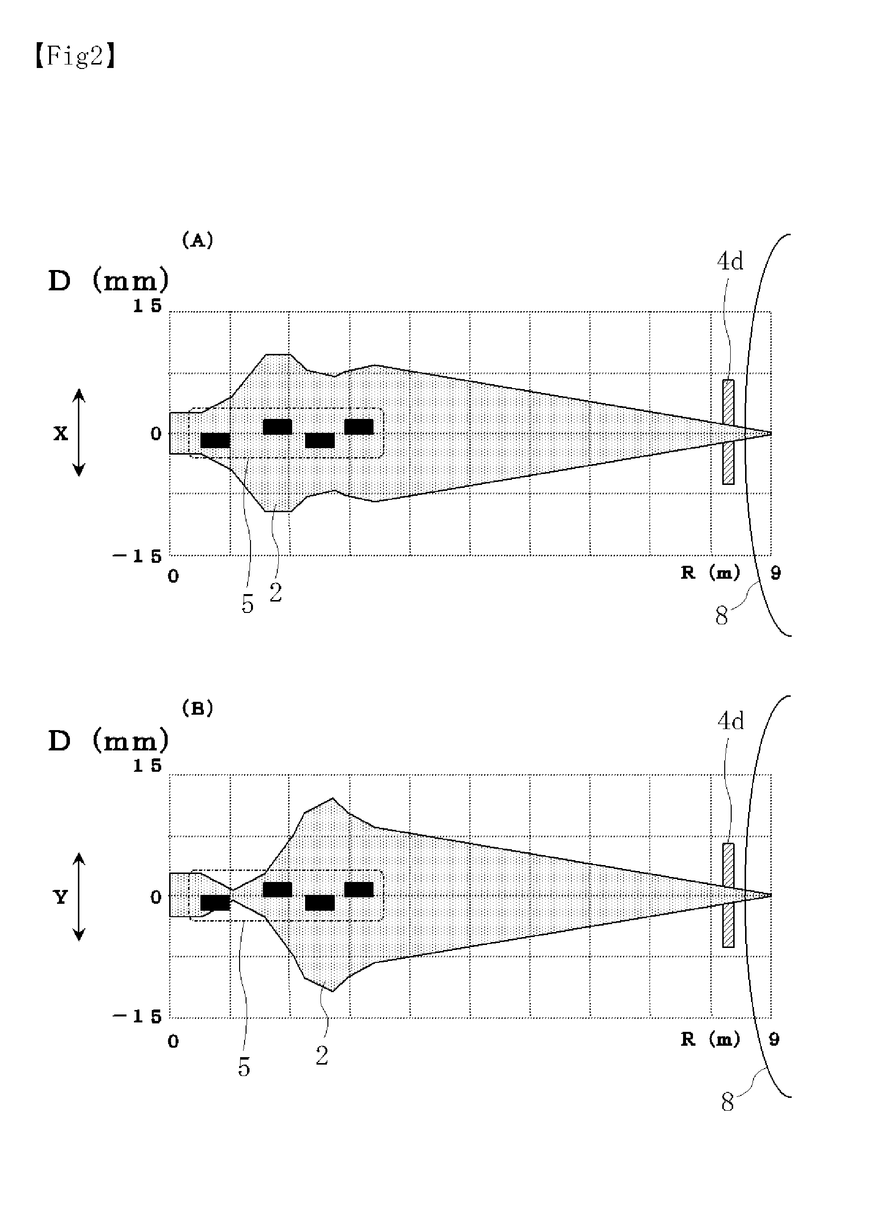 Beam irradiation apparatus and beam irradiation control method