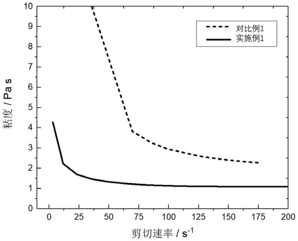 Ceramic slurry and preparation method and application thereof