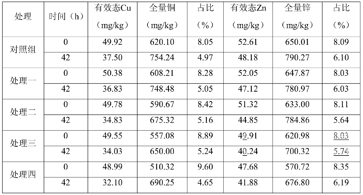 Persimmon tree waste compost and preparation method thereof