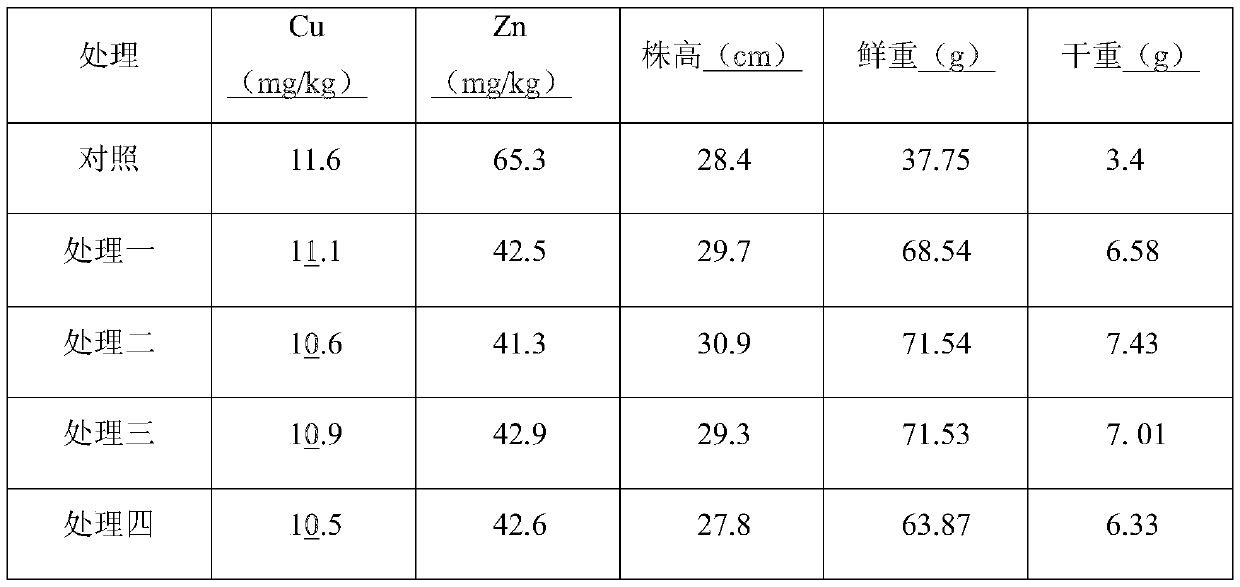 Persimmon tree waste compost and preparation method thereof