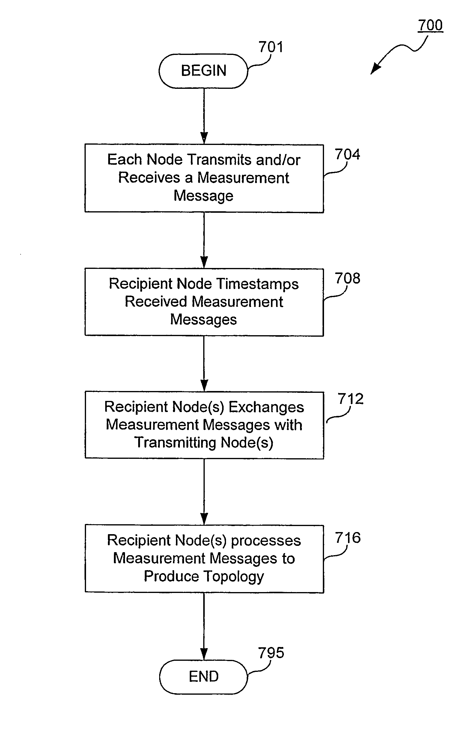 Method, system and computer program product for positioning and synchronizing wireless communications nodes