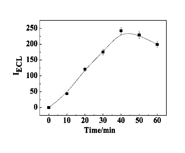 Manufacturing method and application of electrochemiluminescence sensor for detecting thrombin