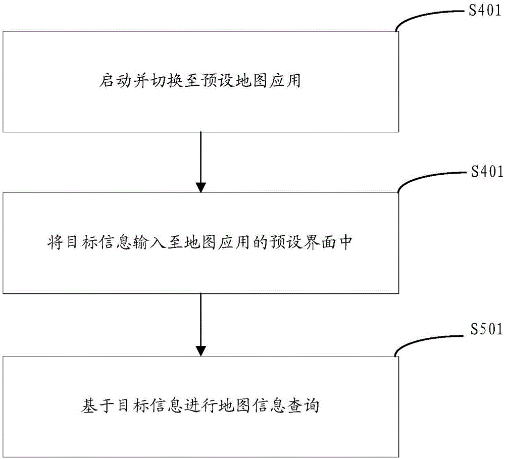 Map searching method and device