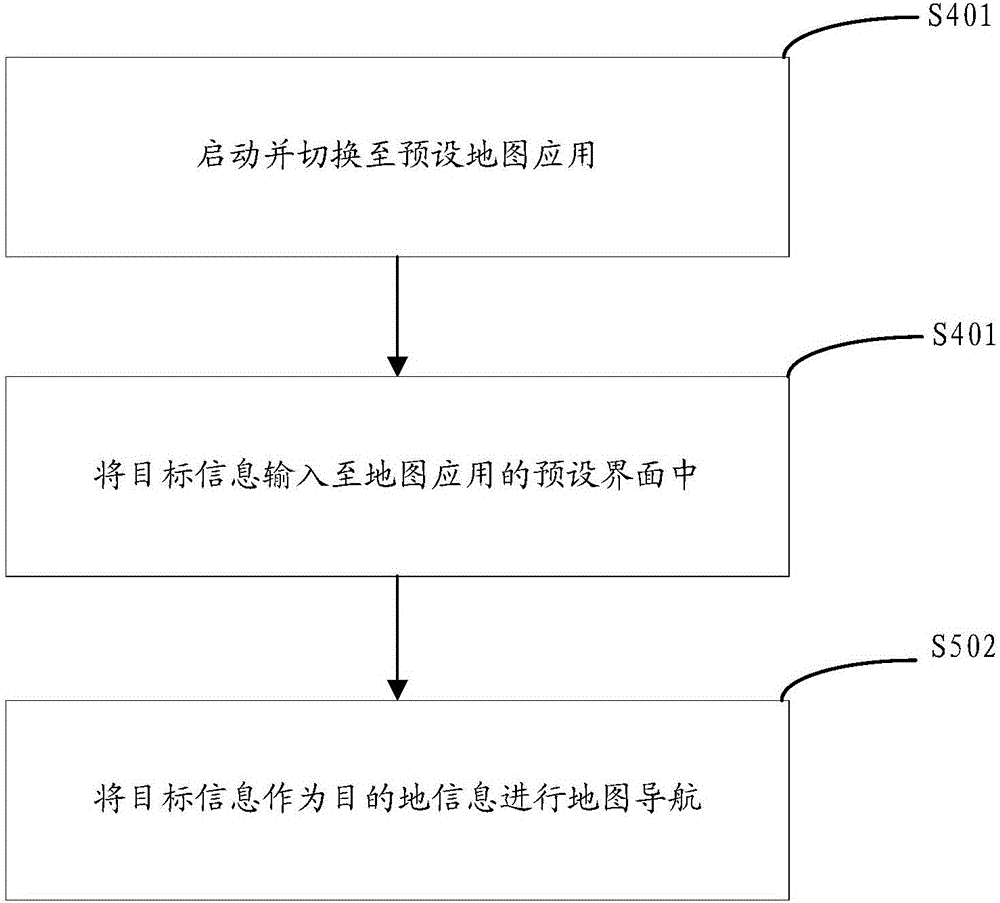 Map searching method and device