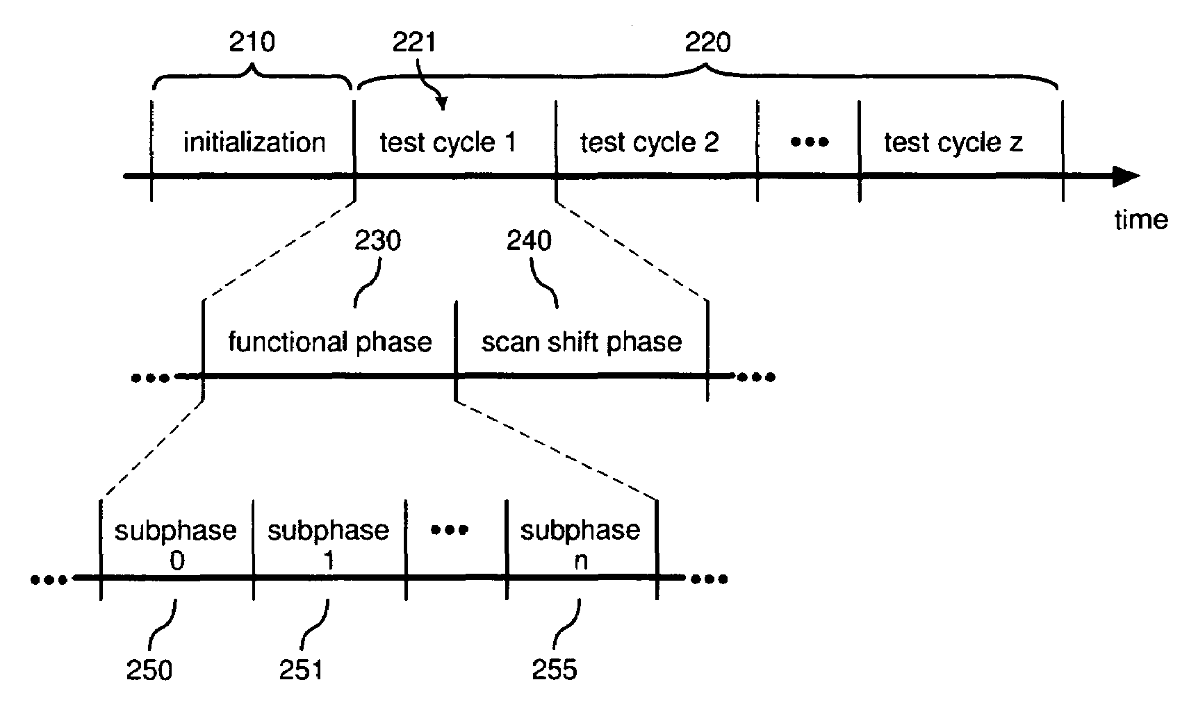 Systems and methods for LBIST testing using multiple functional subphases