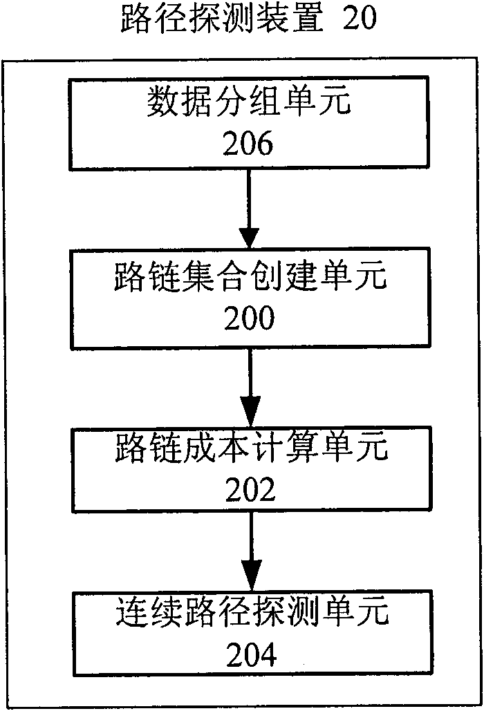 Continuous path detection device and method based on traffic data