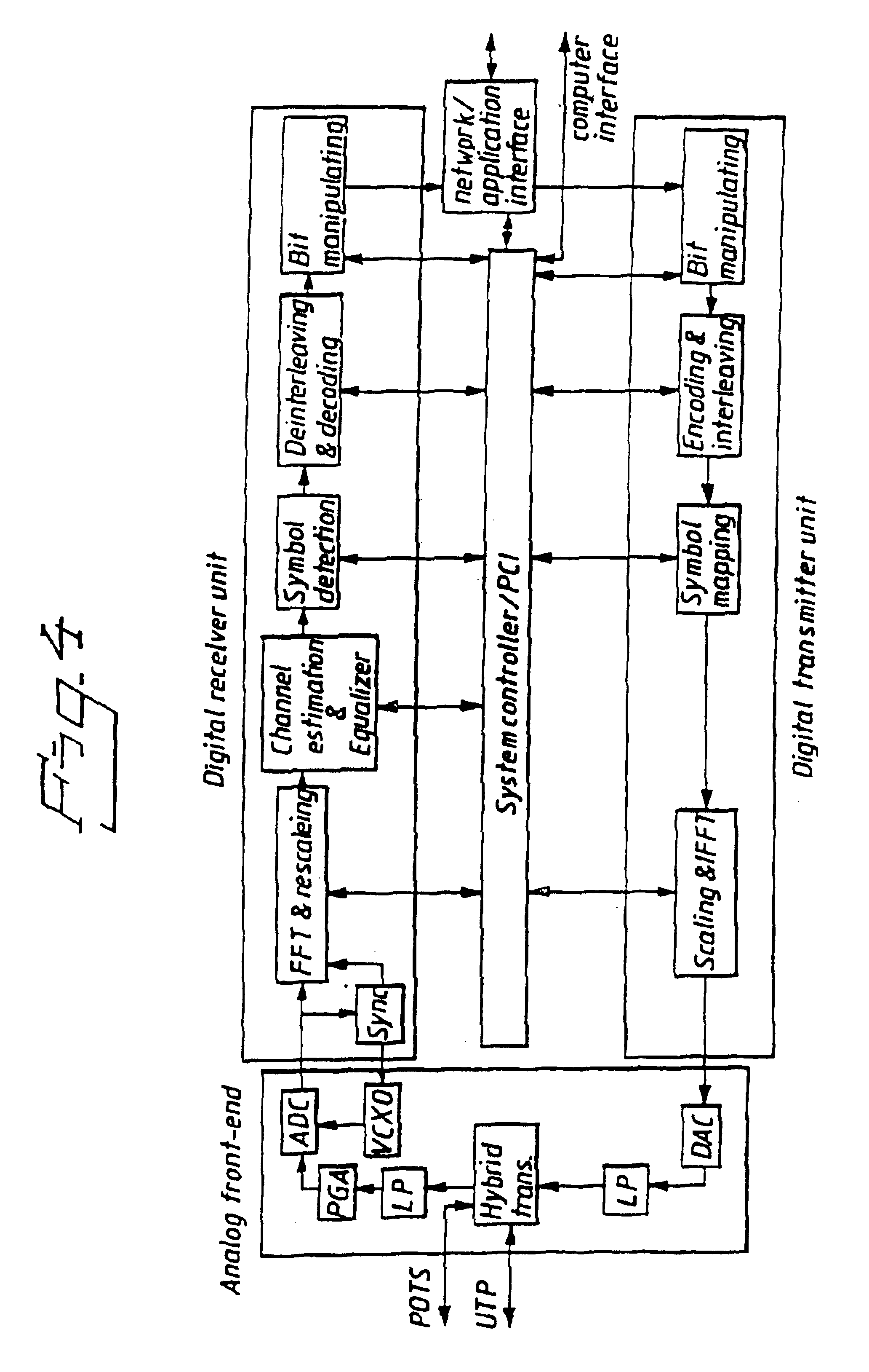 Multi-carrier transmission systems
