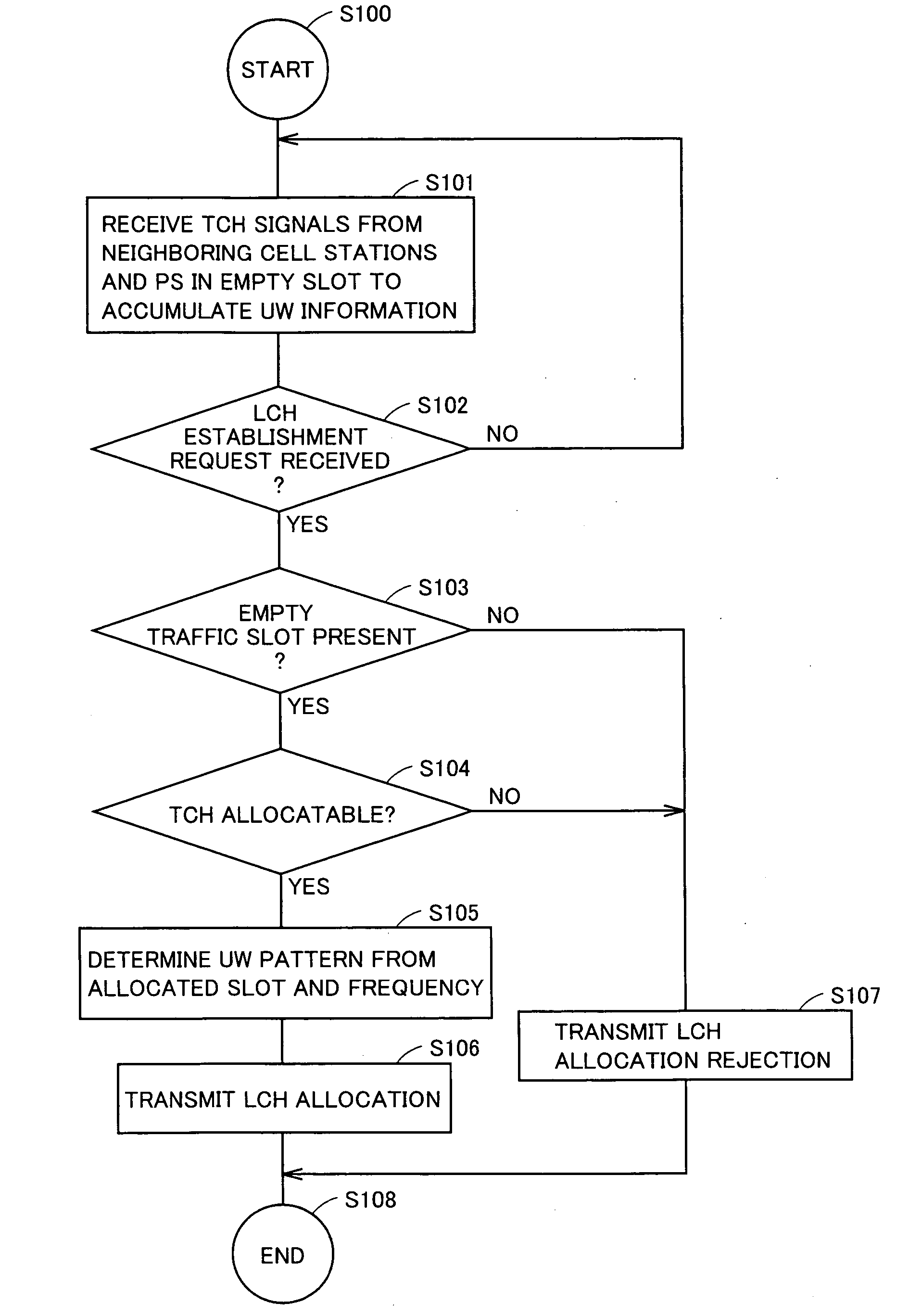 Radio base device reference signal, allocation method, and reference signal allocation program