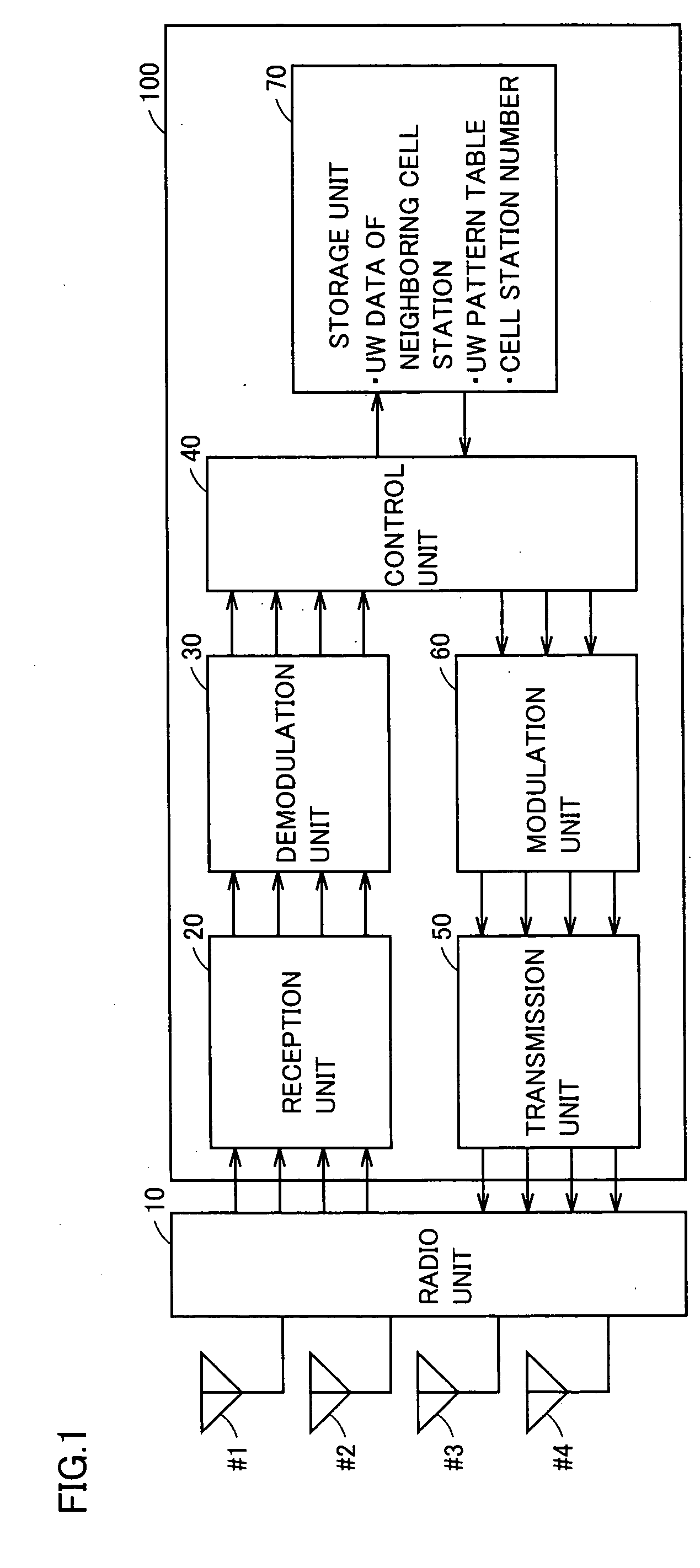 Radio base device reference signal, allocation method, and reference signal allocation program