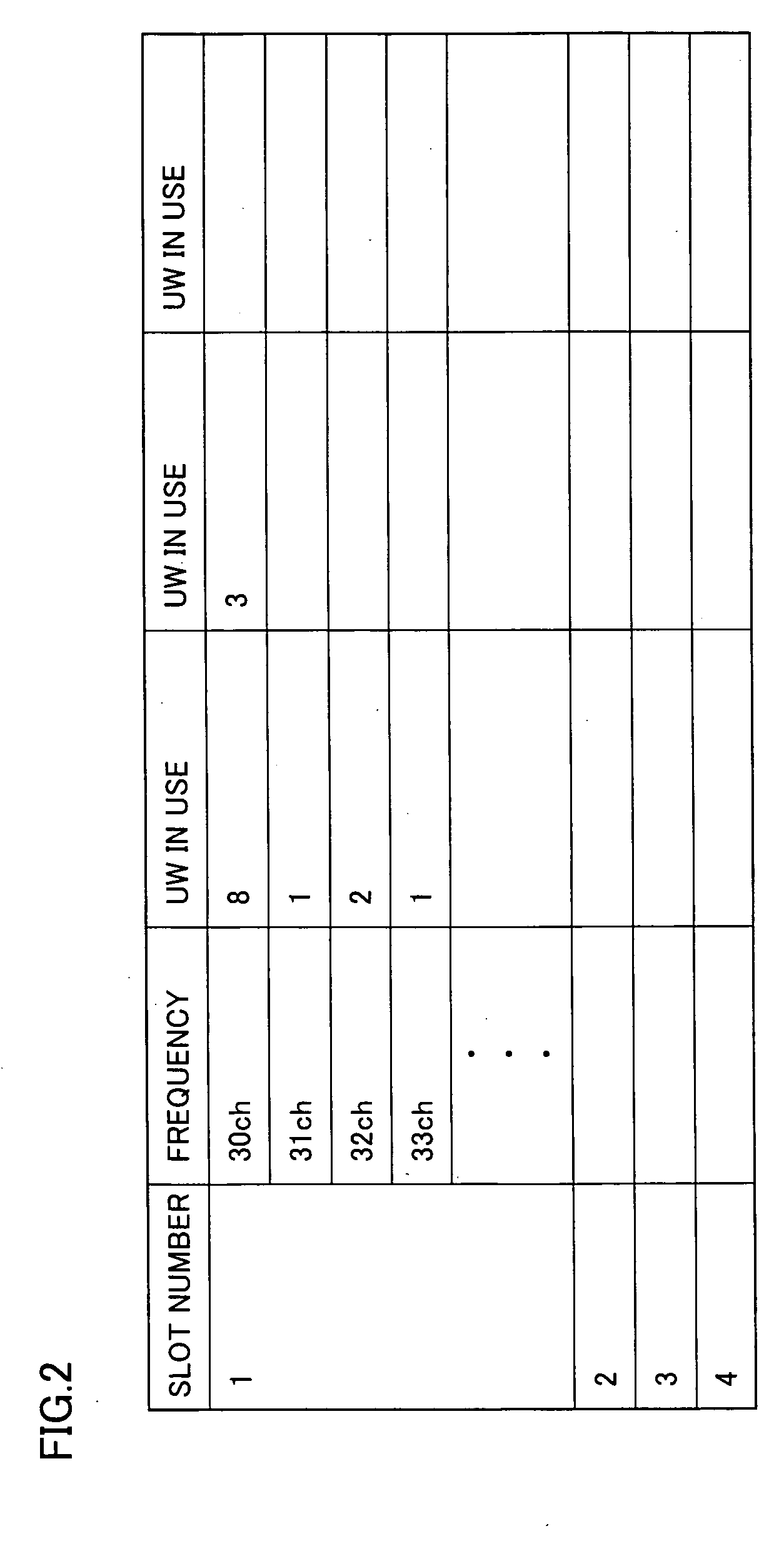 Radio base device reference signal, allocation method, and reference signal allocation program