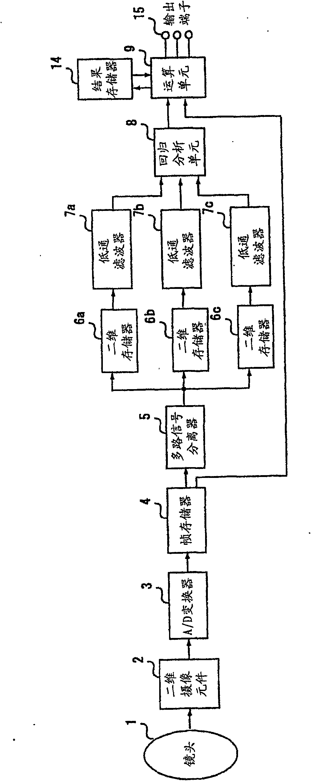 Pixel signal processing device and pixel signal processing method