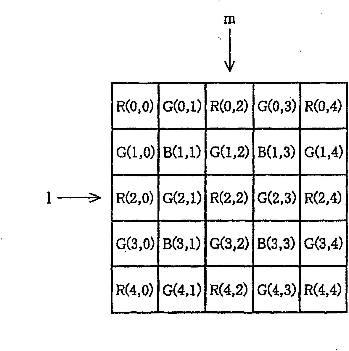Pixel signal processing device and pixel signal processing method
