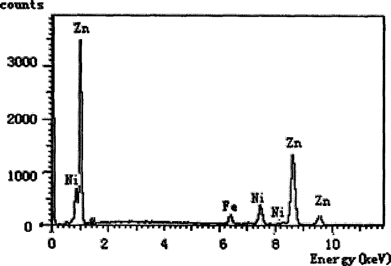 Method for plating zinc-nickel alloy in alkaline electroplate liquid