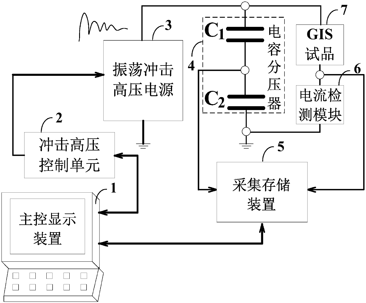 A signal denoising method for gis oscillation shock withstand voltage test