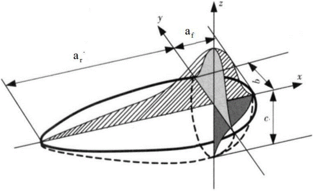 Modeling method for serial double-wire submerged arc welding numerical simulation heat source model