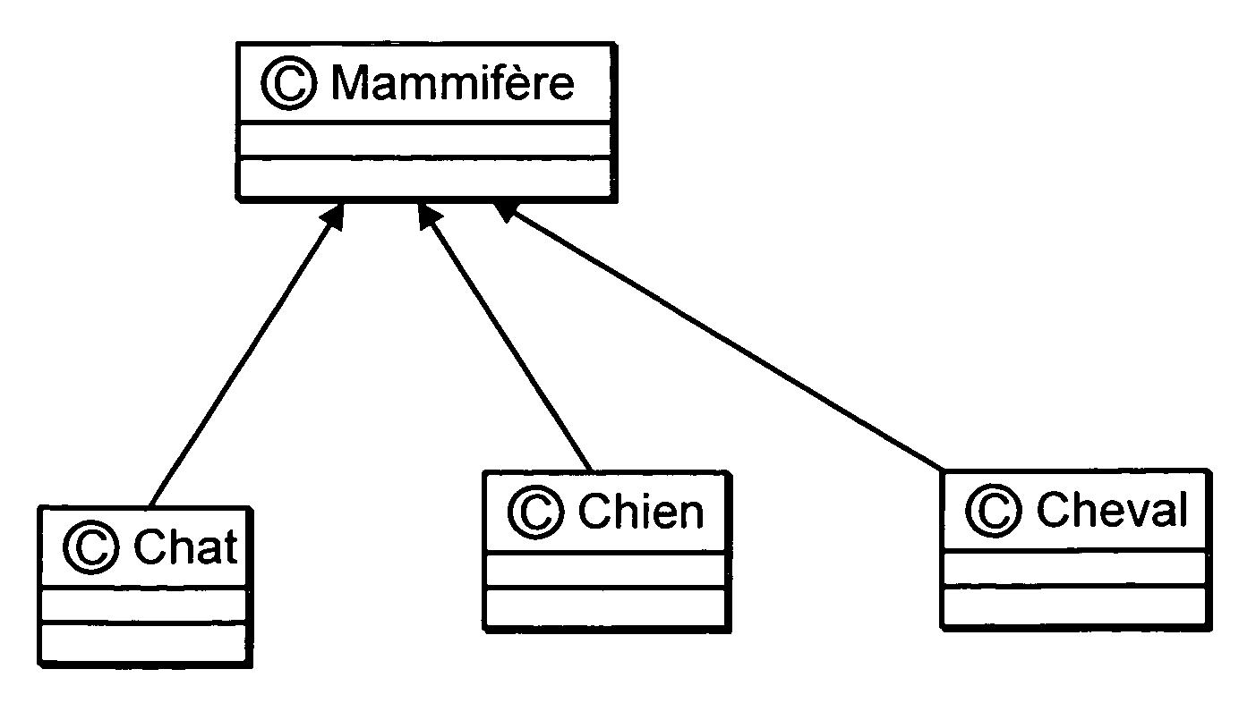 Method and system for localization of programming modeling resources