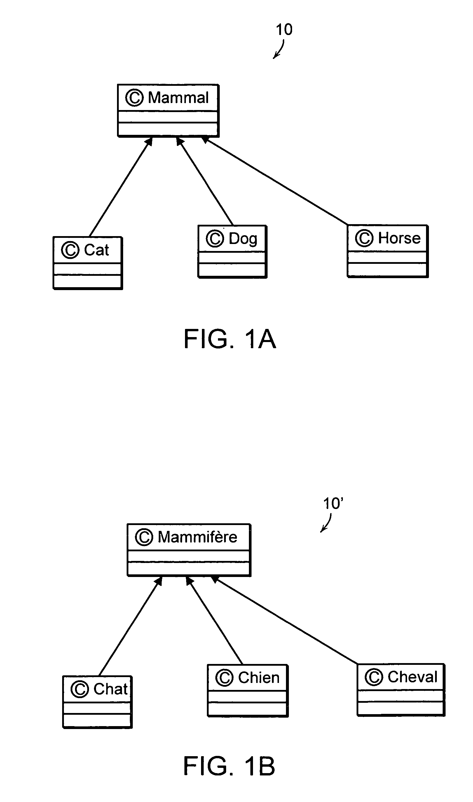 Method and system for localization of programming modeling resources