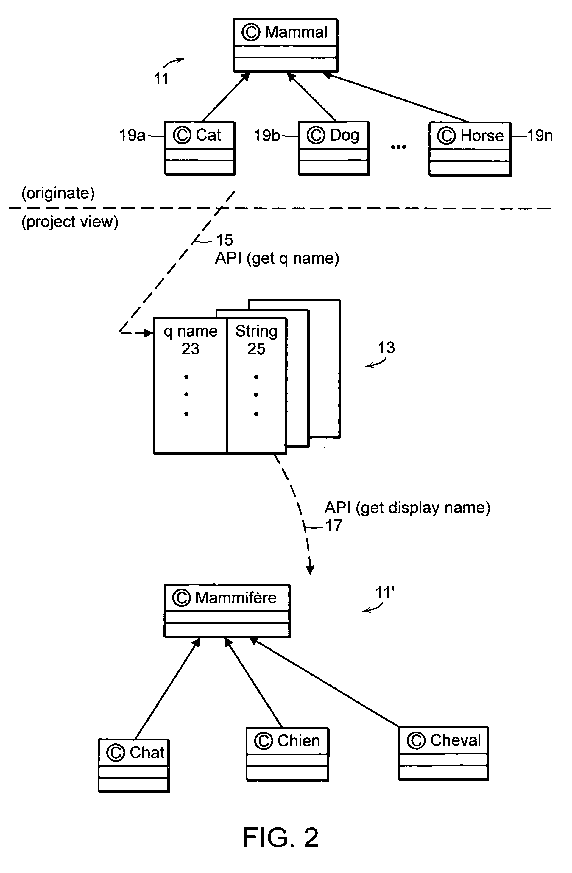Method and system for localization of programming modeling resources