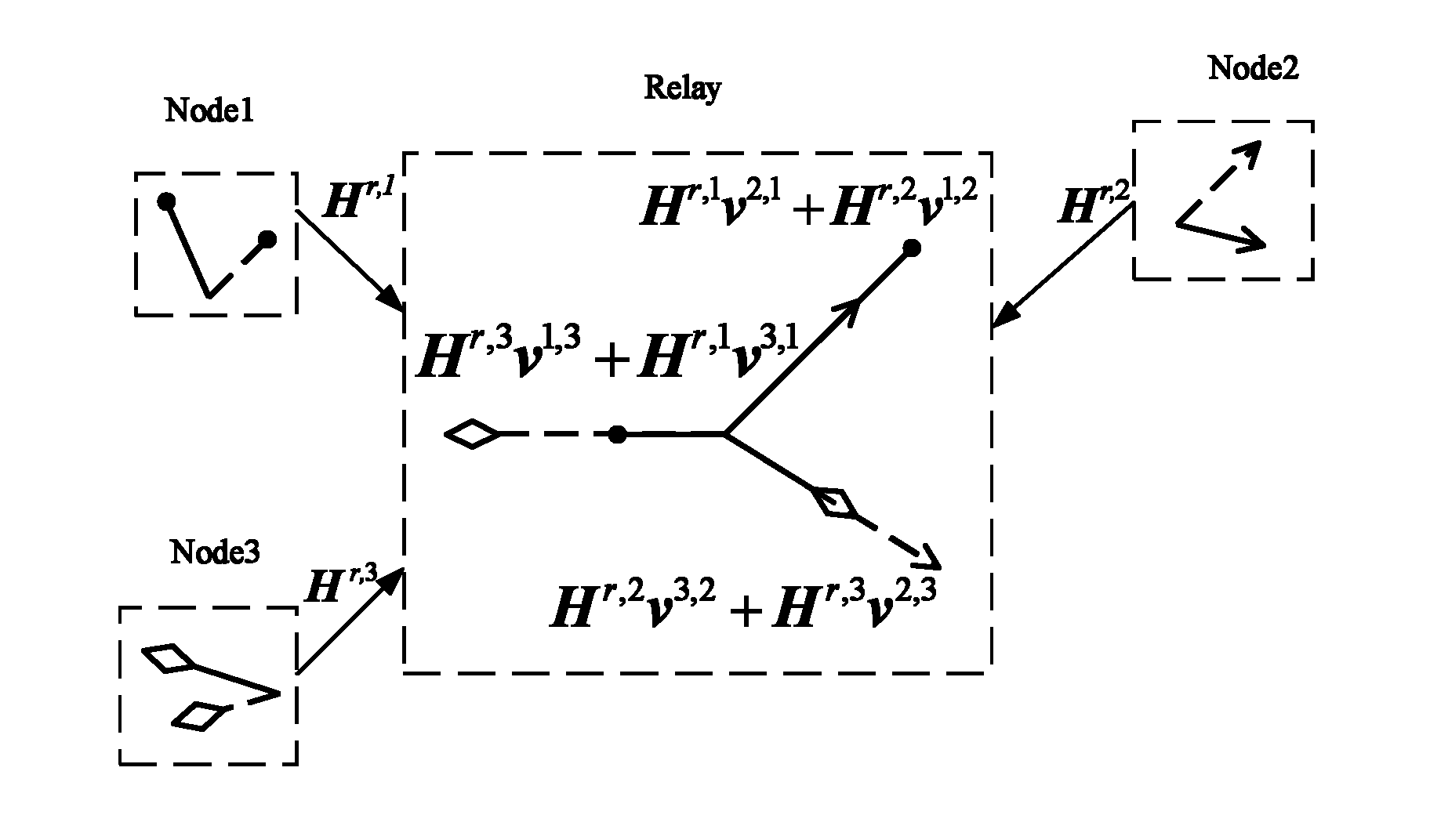 Signal-space-alignment-based common-channel multi-user interference suppression method