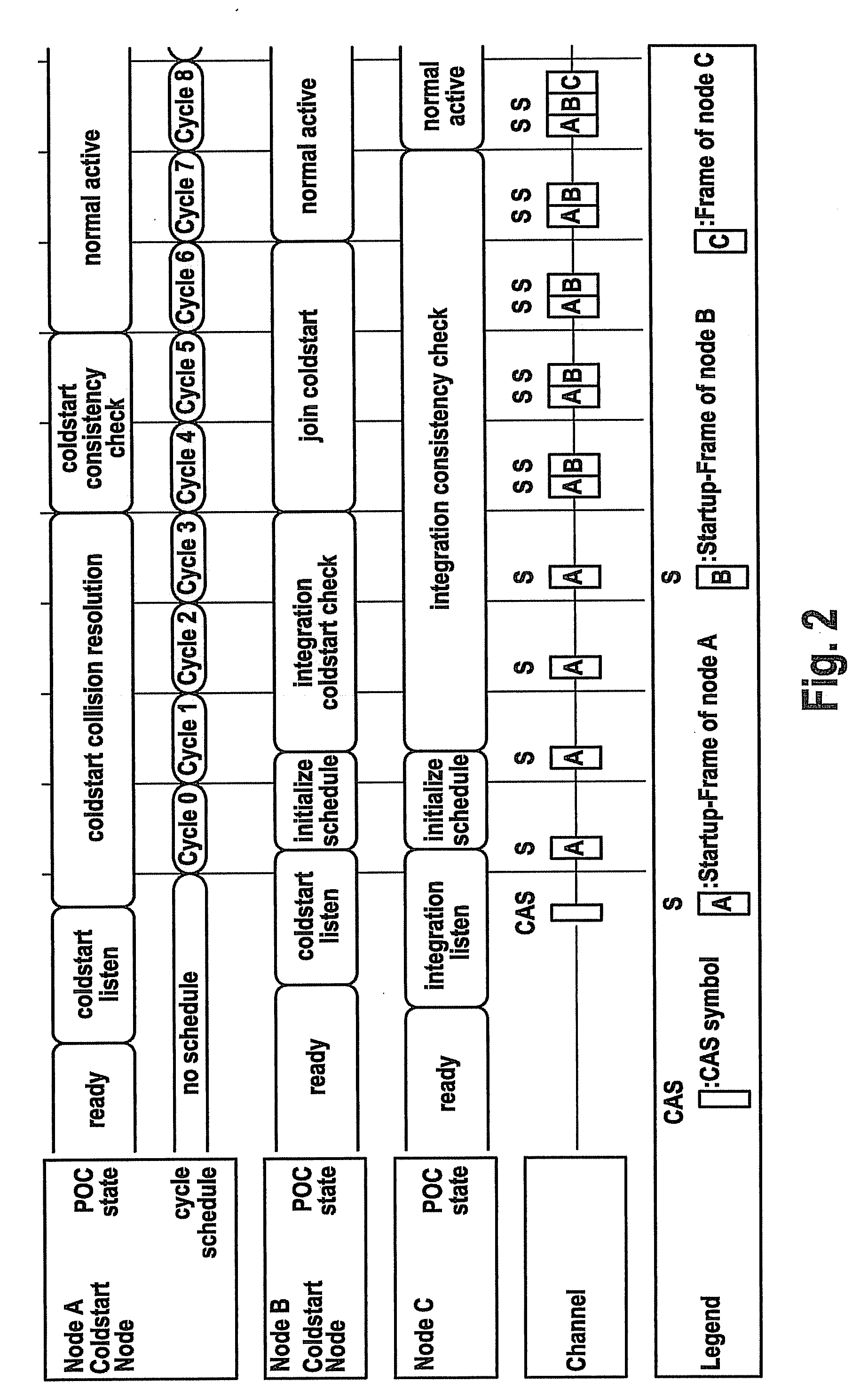 Method for starting a communication system, a communication system having a communication medium and a plurality of subscribers connected thereto, and subscribers of such a communication system