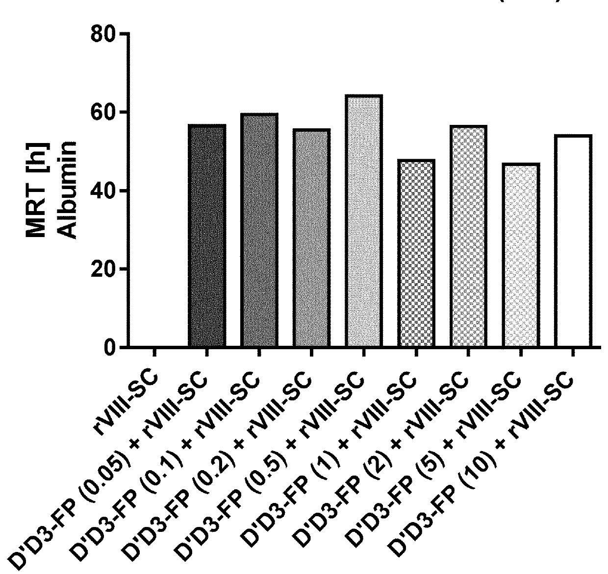 Truncated von willebrand factor polypeptides for treating hemophilia