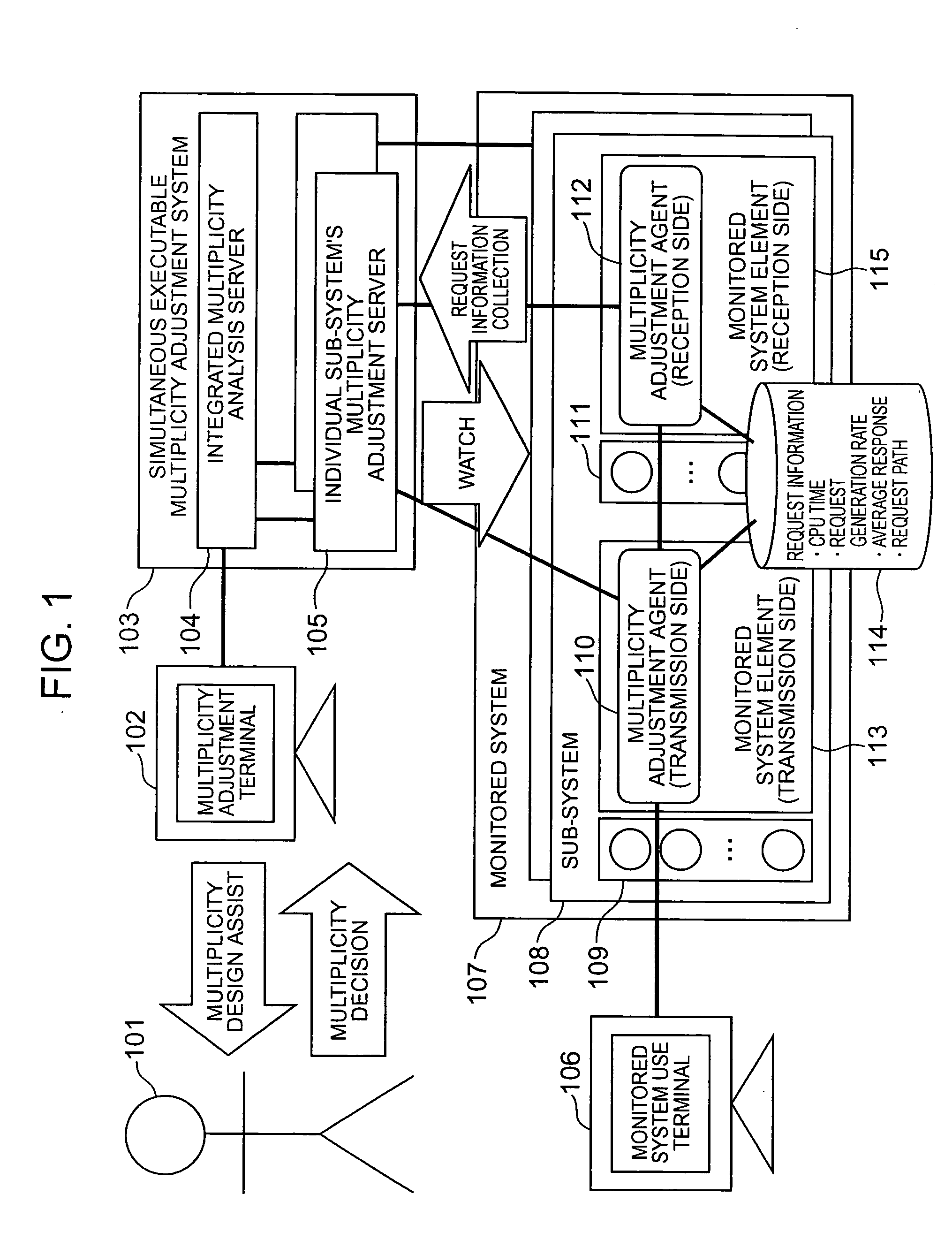 Multiplicity adjustment system and method
