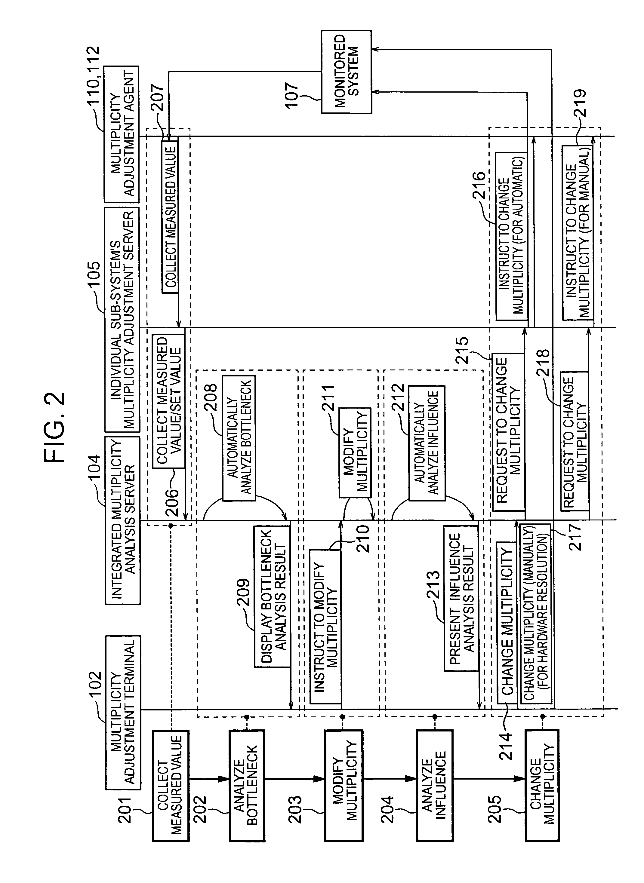 Multiplicity adjustment system and method
