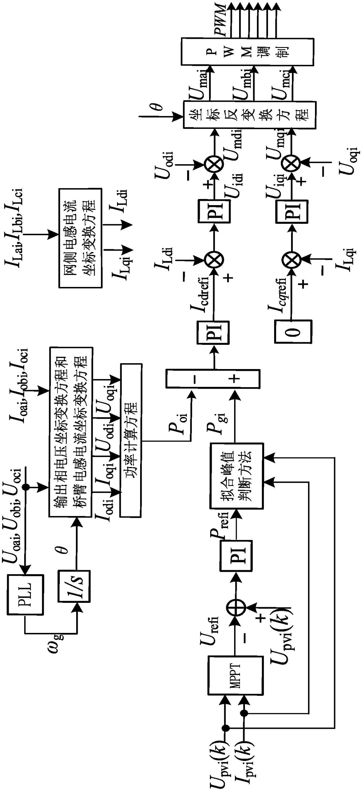 Photovoltaic grid connected inverter control method based on active power backup
