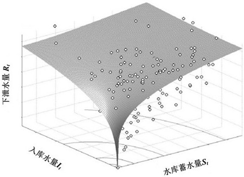 A Reservoir Dispatching Function Extraction Method Based on Joint Probability Distribution