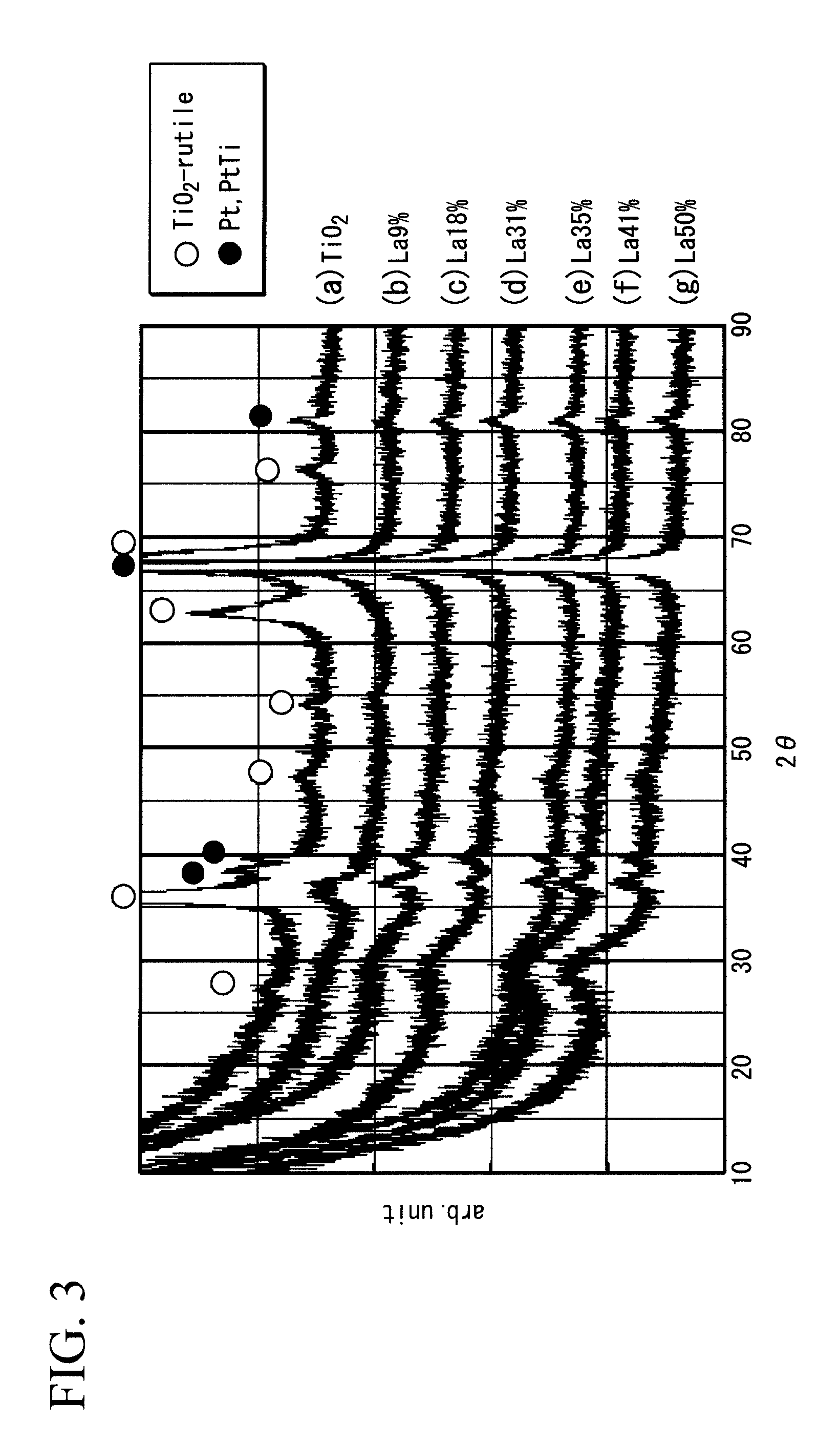 Insulator film, capacitor element, dram and semiconductor device