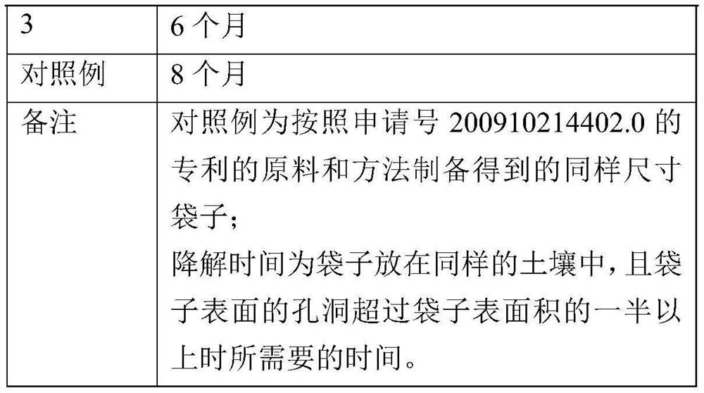 Organ-shaped degradable bag and preparation method thereof