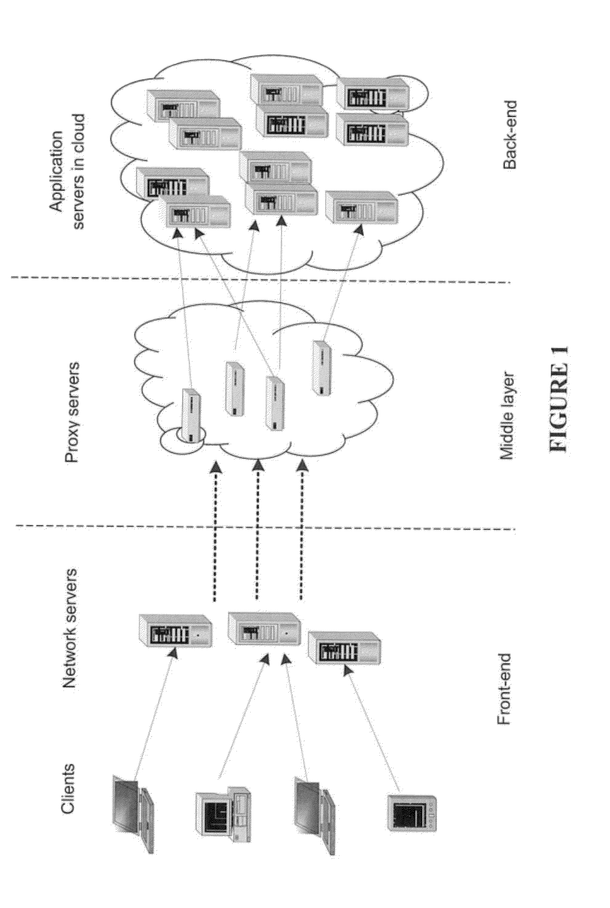 Proxy server, hierarchical network system, and distributed workload management method